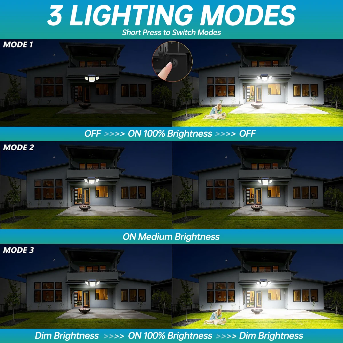3000LM Solar Light With Dual PIR Motion Detector 3 Lighting Modes 270° Illumination IP65 Waterproof Security Garde Flood Lights - Image 4