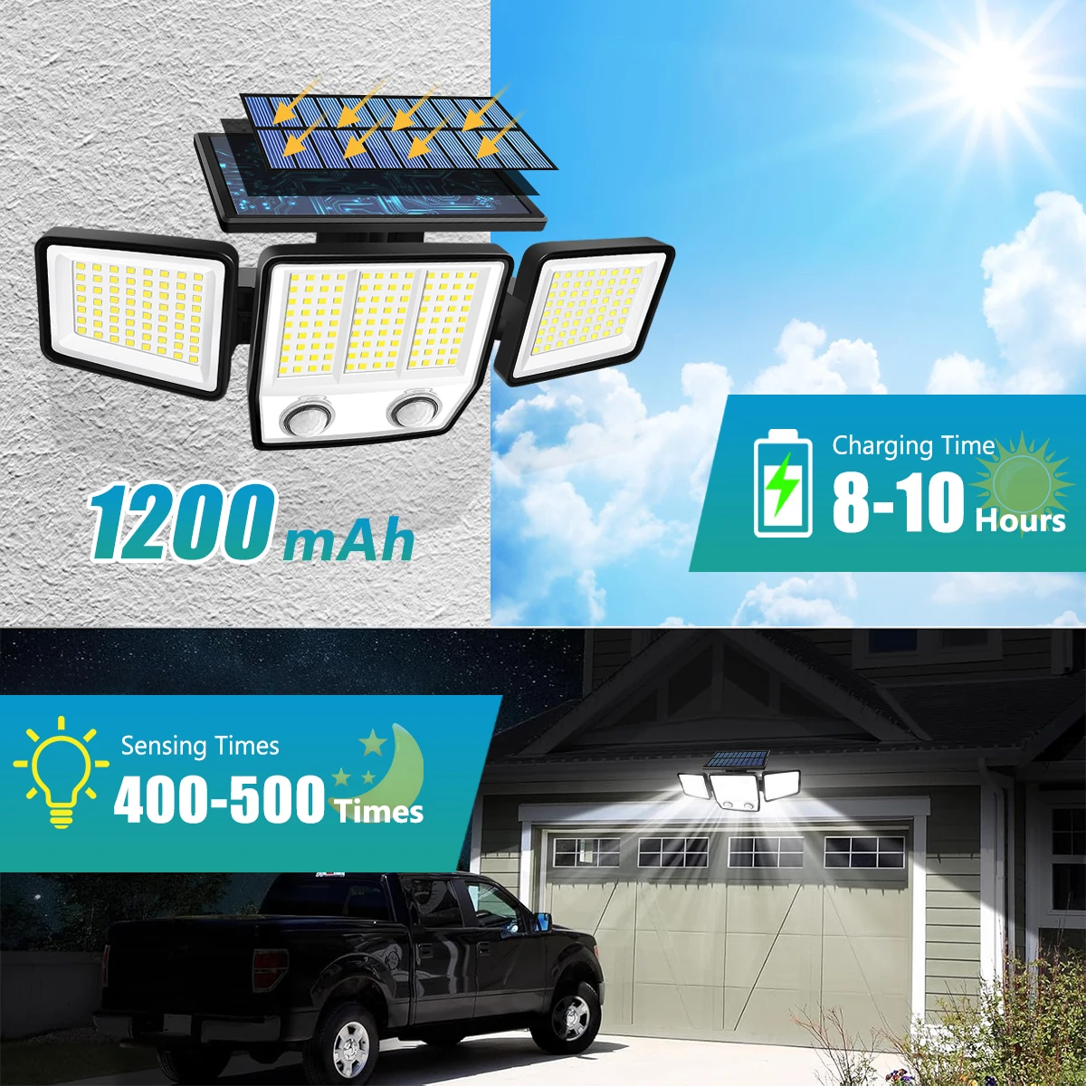3000LM Solar Light With Dual PIR Motion Detector 3 Lighting Modes 270° Illumination IP65 Waterproof Security Garde Flood Lights - Image 2