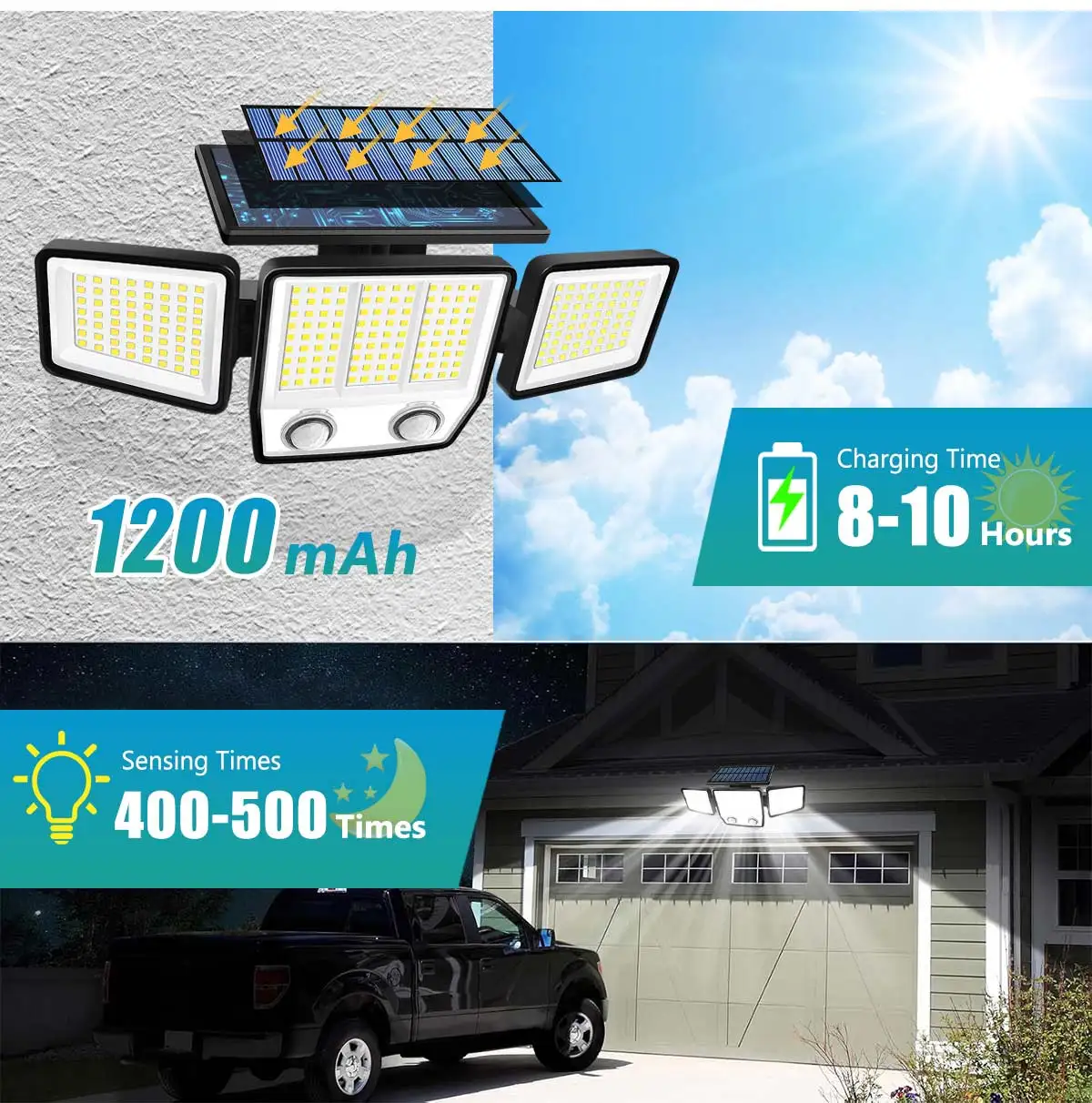 3000LM Solar Light With Dual PIR Motion Detector 3 Lighting Modes 270° Illumination IP65 Waterproof Security Garde Flood Lights - Image 14