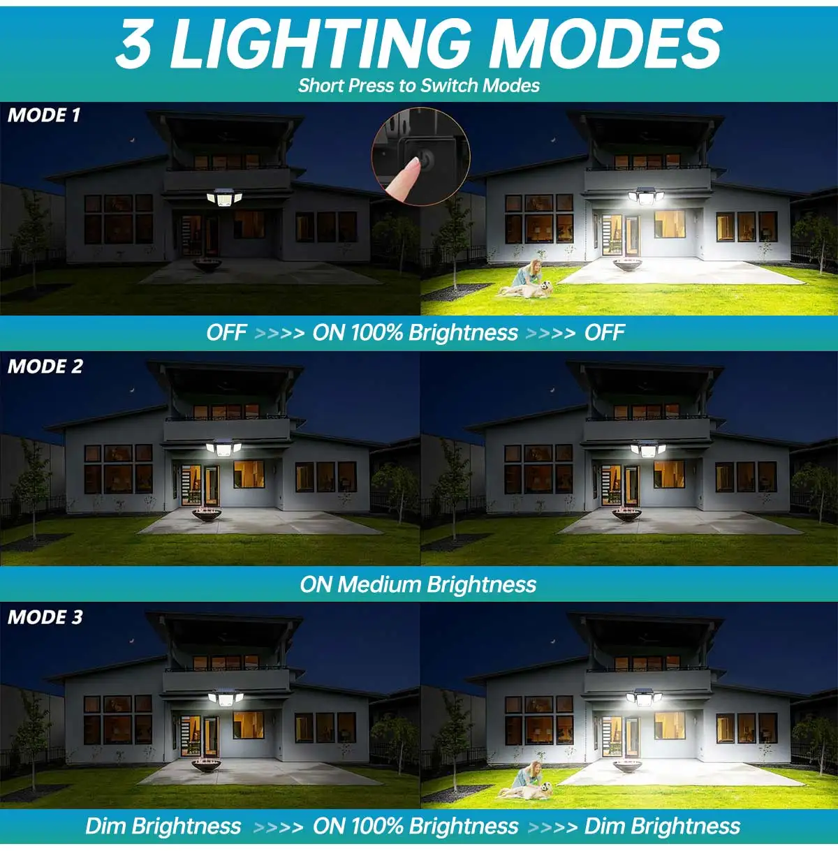 3000LM Solar Light With Dual PIR Motion Detector 3 Lighting Modes 270° Illumination IP65 Waterproof Security Garde Flood Lights - Image 15